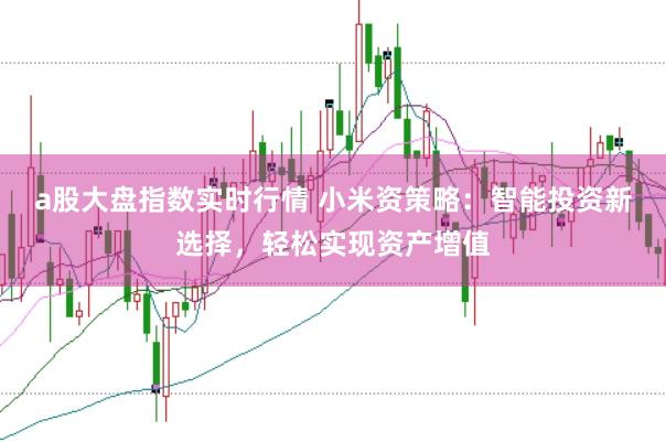 a股大盘指数实时行情 小米资策略：智能投资新选择，轻松实现资产增值