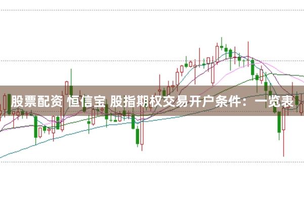 股票配资 恒信宝 股指期权交易开户条件:一览表